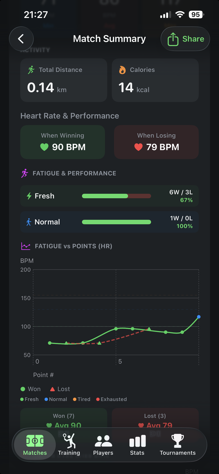 Health and performance analytics on iPhone