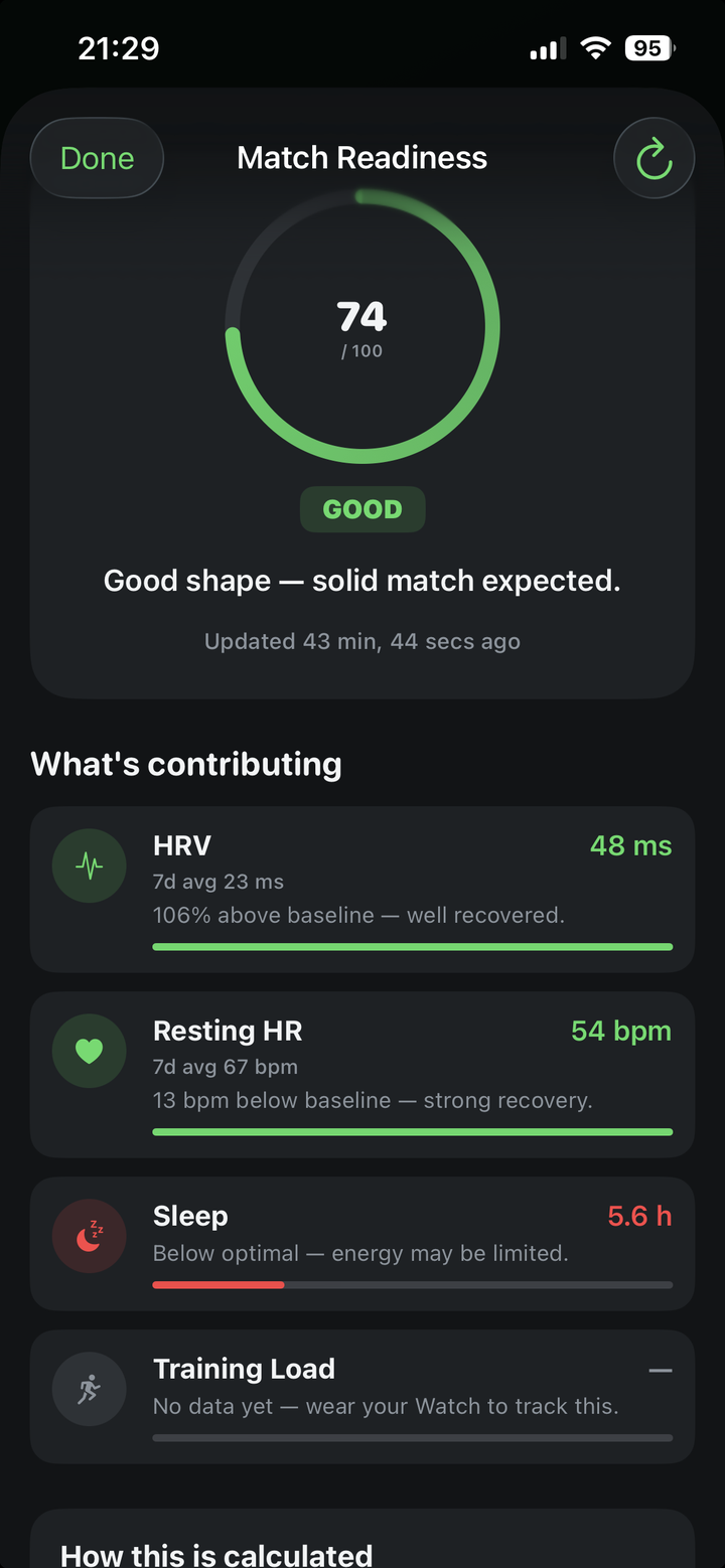 Match Readiness 74/100 score breakdown