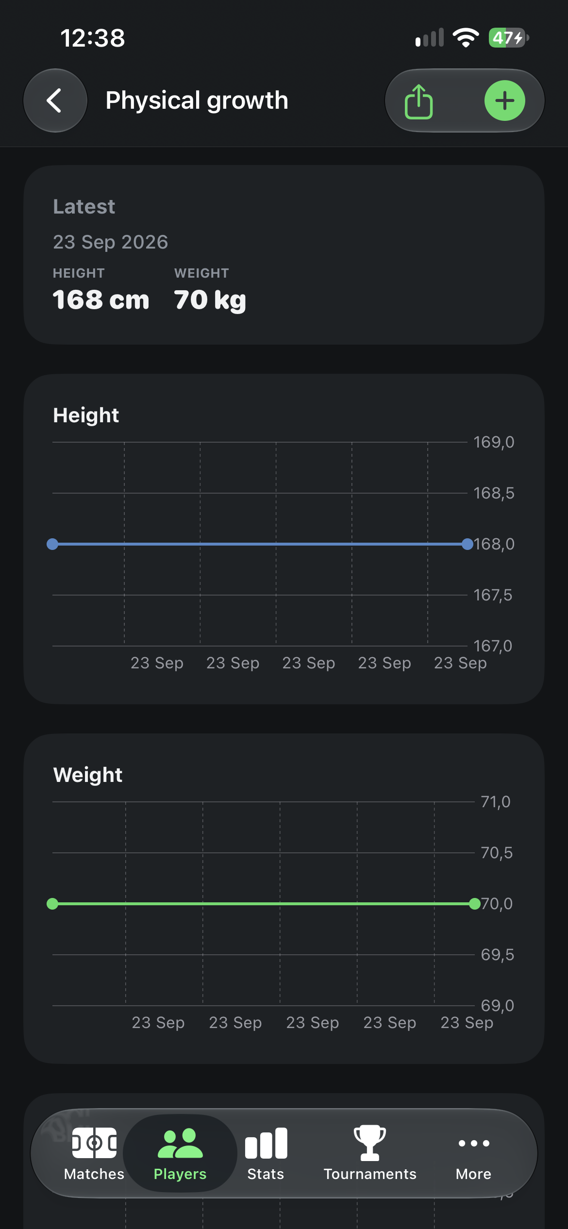Physical growth charts for height and weight